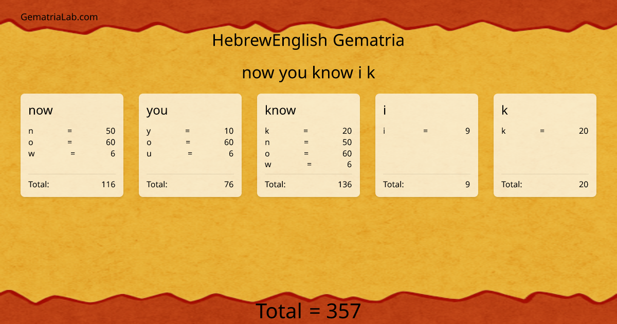 now you know i k in hebrewEnglish Gematria